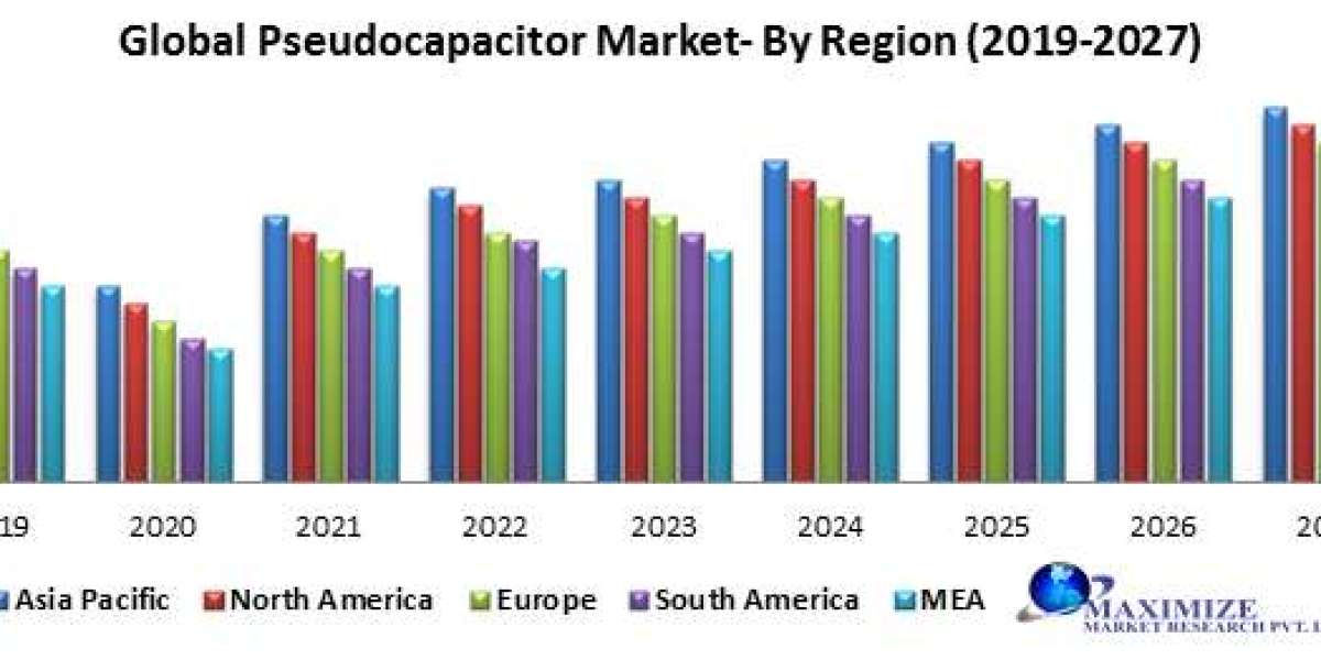 Global Pseudocapacitor Market Global Trends, Industry Analysis, Size, Share, Growth Factors, Opportunities, Developments