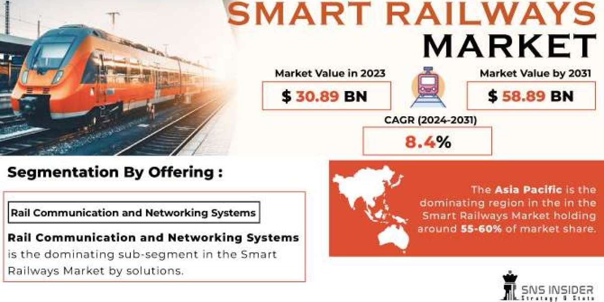 Smart Railways Market: Size, Share & Key Players 2031