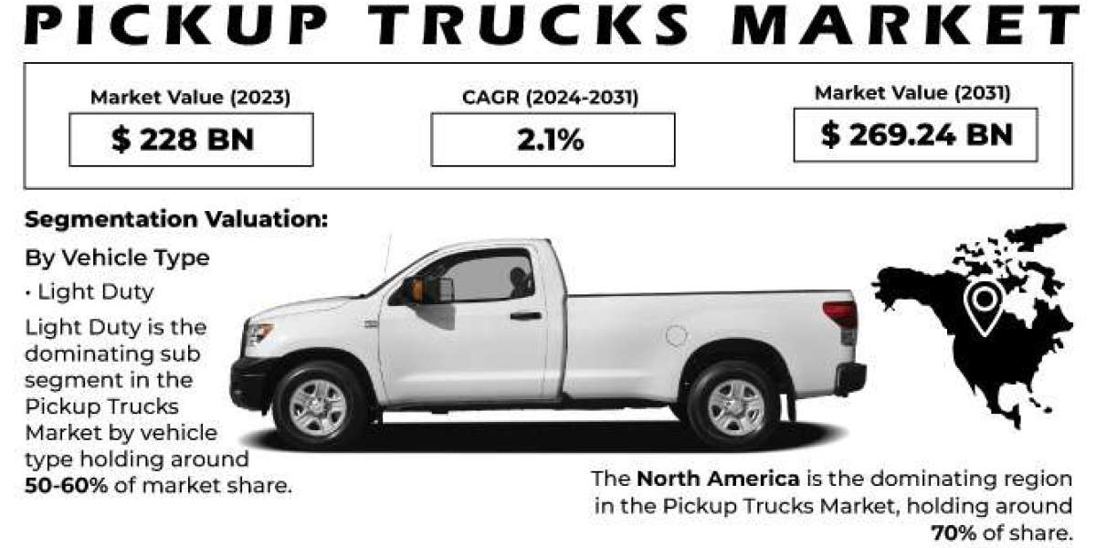 Pickup Trucks Market: Forecasting Trends, Growth & Industry Insights