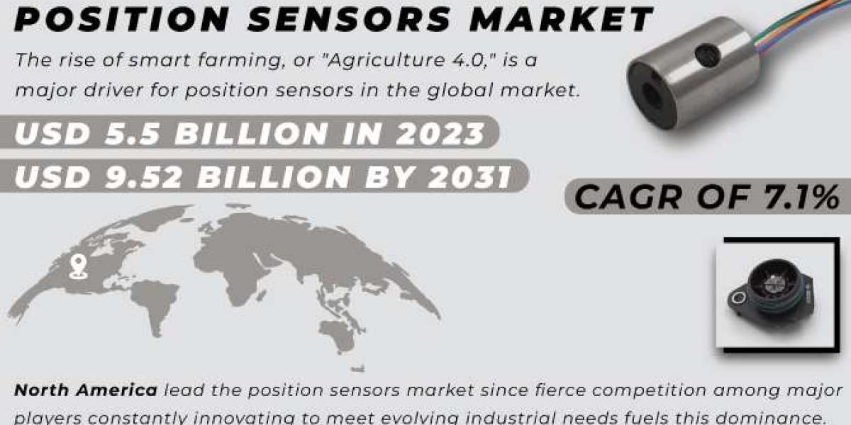 Position Sensors Market Growth Drivers: Key Success Factors and Market Entry Strategies