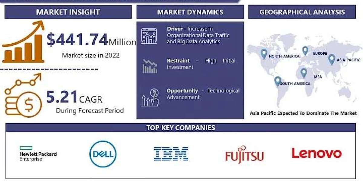 Data Center Server Market: Emerging Trends and Opportunities 2024-2032