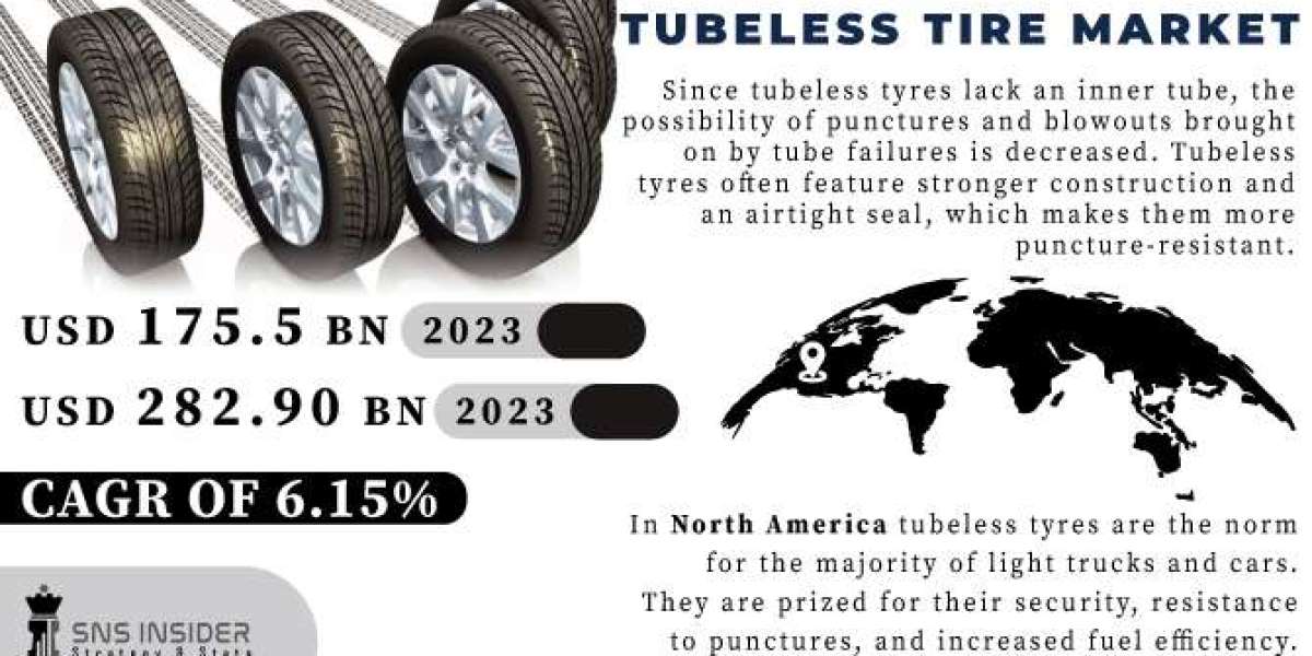 Tubeless Tire Market: Business Strategies & Forecast