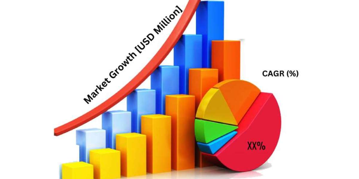 New release: Molecular Breeding Market Size, Share & Growth Research Report, 2024-2030