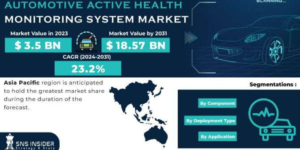 Automotive Active Health Monitoring System Market Growth: Trends & Forecast 2031