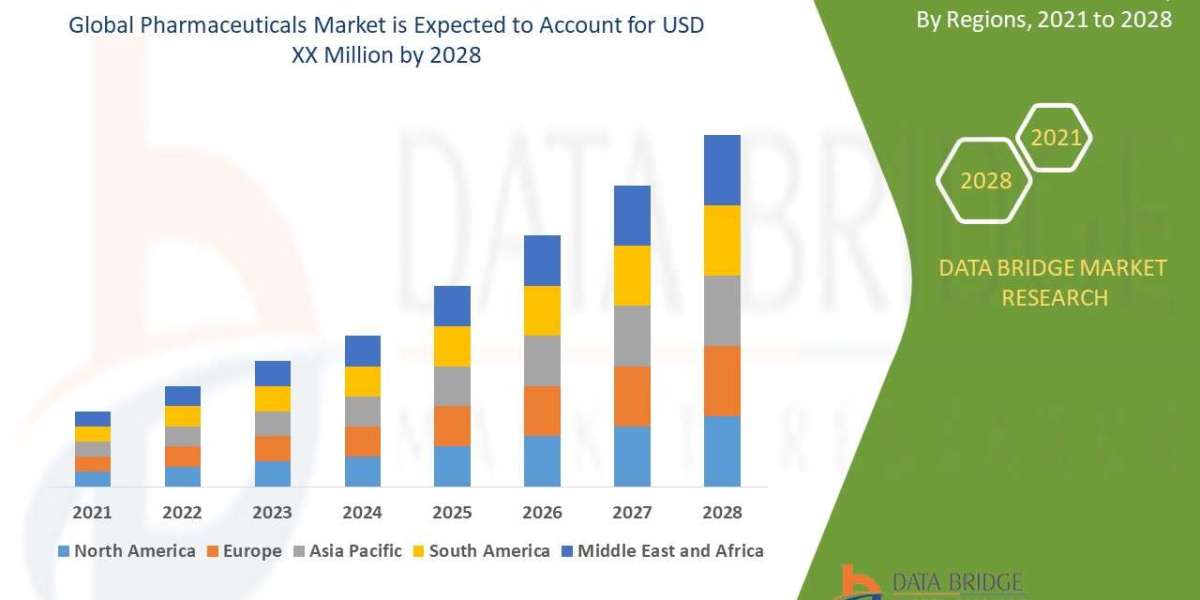 Pharmaceuticals Market Size, Share, Trends, Opportunities, Key Drivers and Growth Prospectus