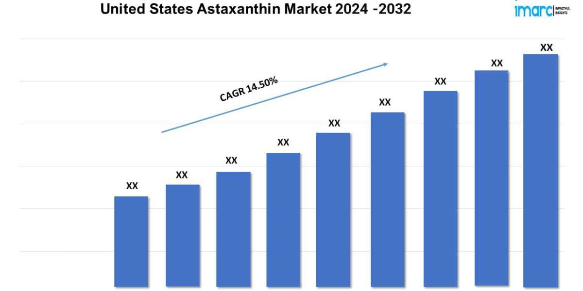 United States Astaxanthin Market Size, Share, Trends, Industry Analysis, Report 2024-2032