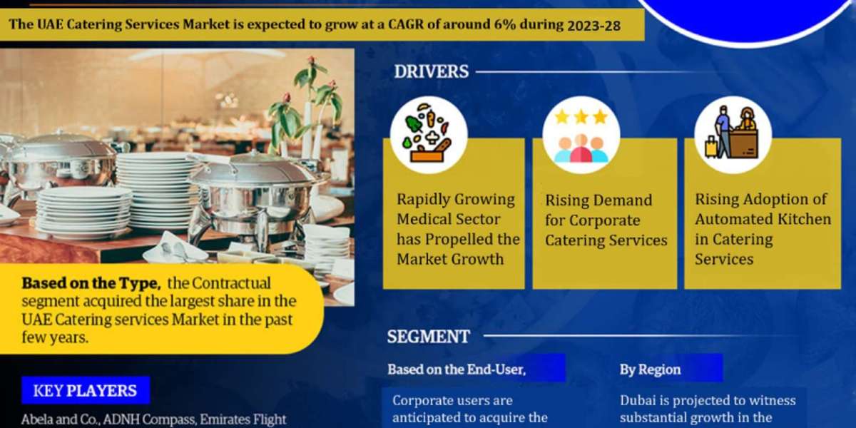 UAE Catering Services Market 2023 Industry Outlook, Business Strategies, Trends and Forecast to 2028