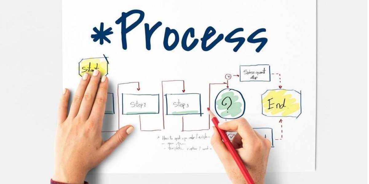 How Does Workflow and Process Management Software Benefit Small Businesses?