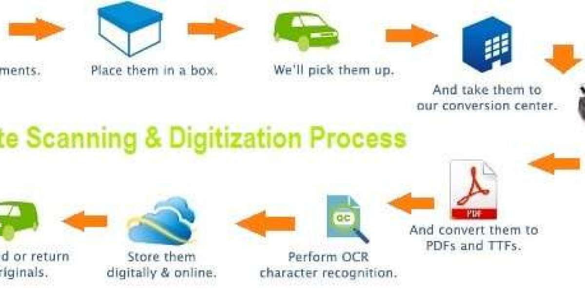 Unveiling the World of Scanning: A Comprehensive Exploration