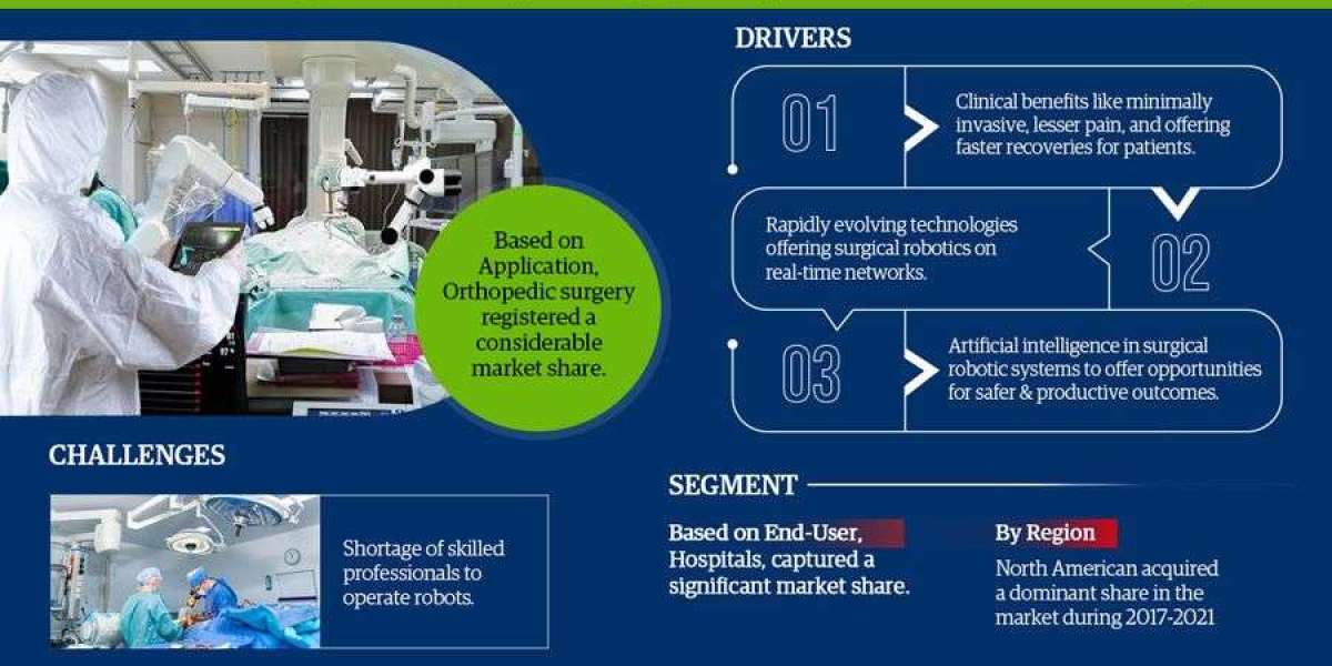 Robot-Assisted Surgical Medical Device Market Set to Experience a Massive more than 10.59% CAGR During 2022-2027