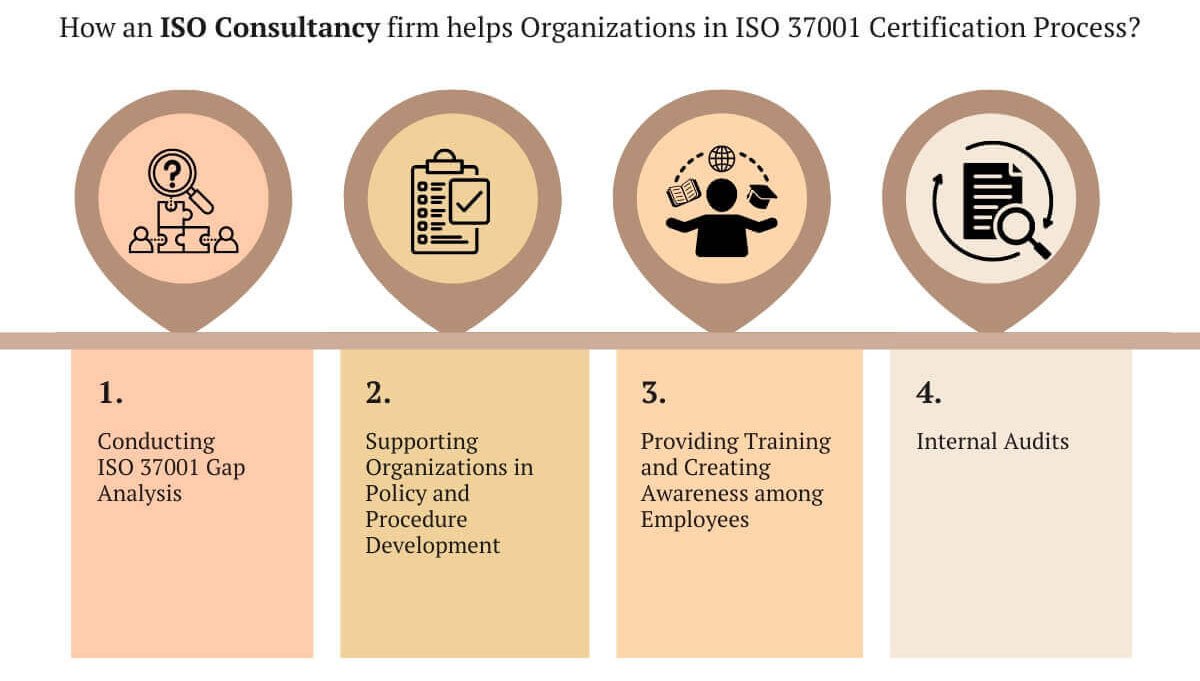 Consultancy Services for ISO 37001 ABMS Certification - MSCi