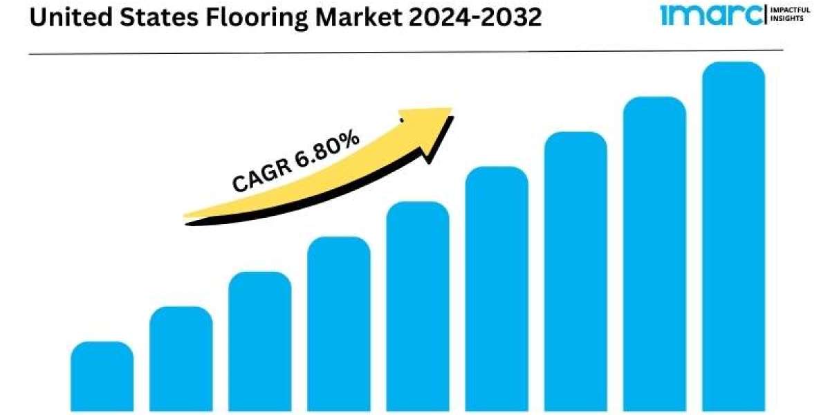 United States Flooring Market 2024 | Share, Trends, Demand, Growth and Business Opportunities by 2032