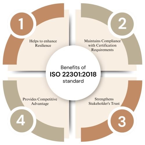 ISO 22301 Consultancy Services for Business Continuity - MSCi