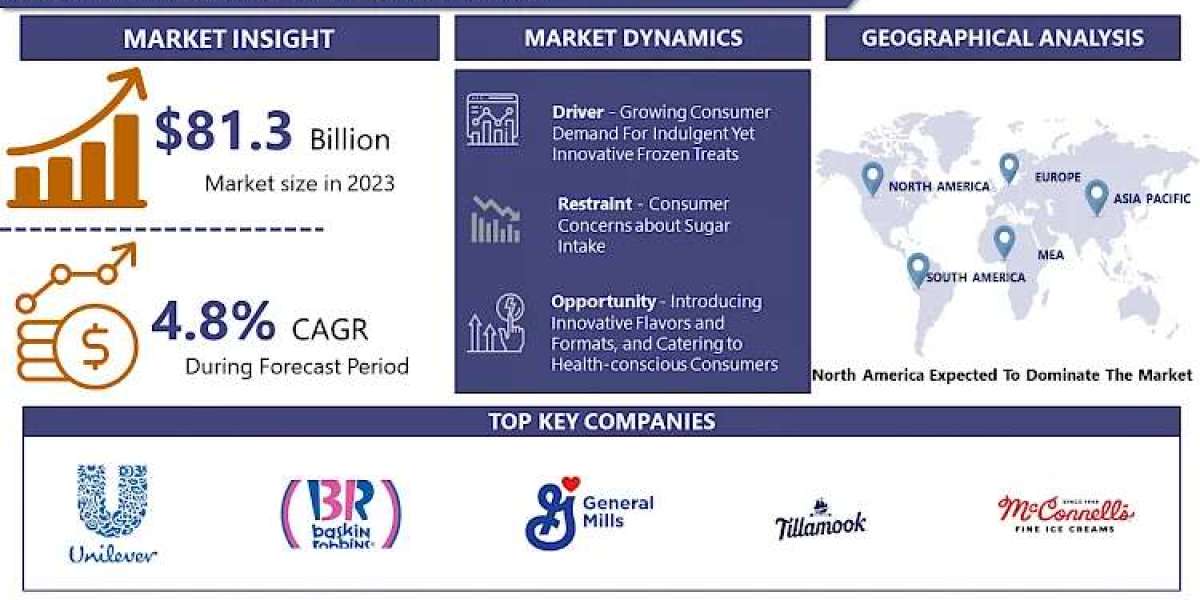 The Scoop on Ice Cream: Market Trends and Growth Opportunities