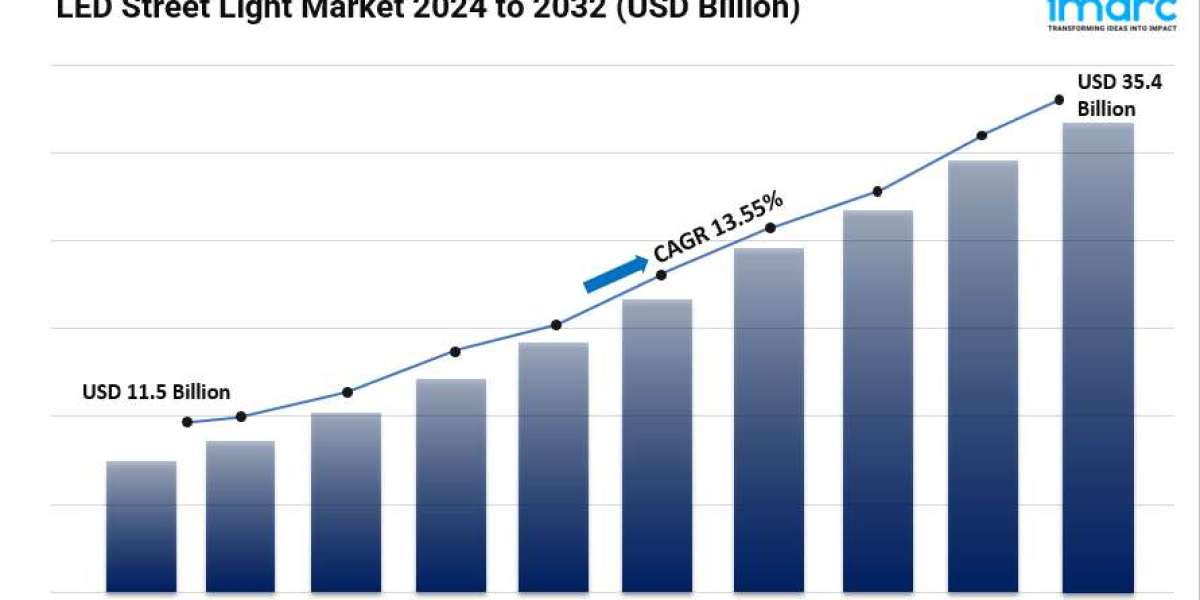 LED Street Light Market Share, Size, Growth, Future Scope and Business Opportunities 2024-2032