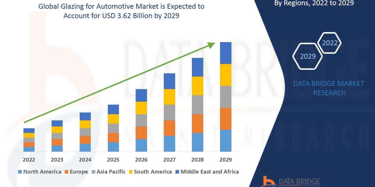 Glazing for Automotive  Revenue Forecast: Growth, Share, Value, and Trends