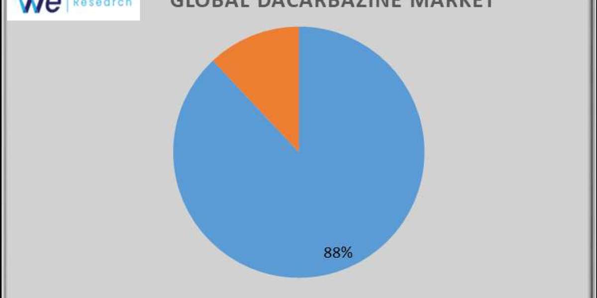 Dacarbazine Market Share, Size, Type, Demand, Overview Analysis, Trends, Opportunities, Key Growth, Development and Fore