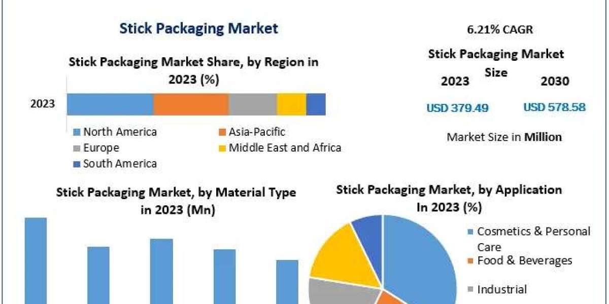 Stick Packaging Market Report: Revenue Projections and Growth Strategies