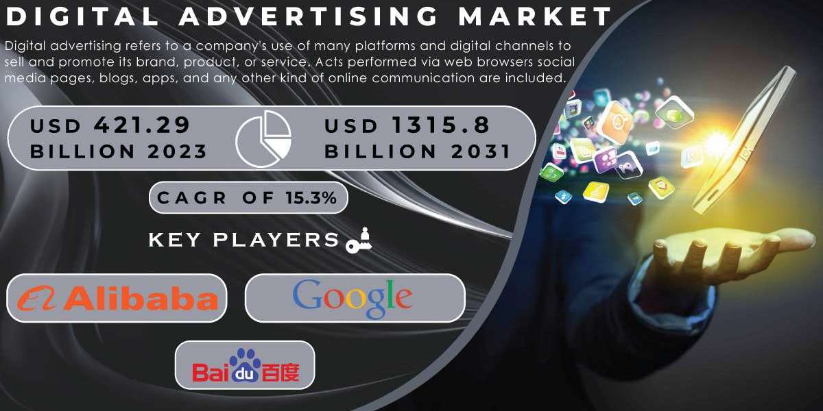 Digital Advertising Market Growth Drivers and Opportunities