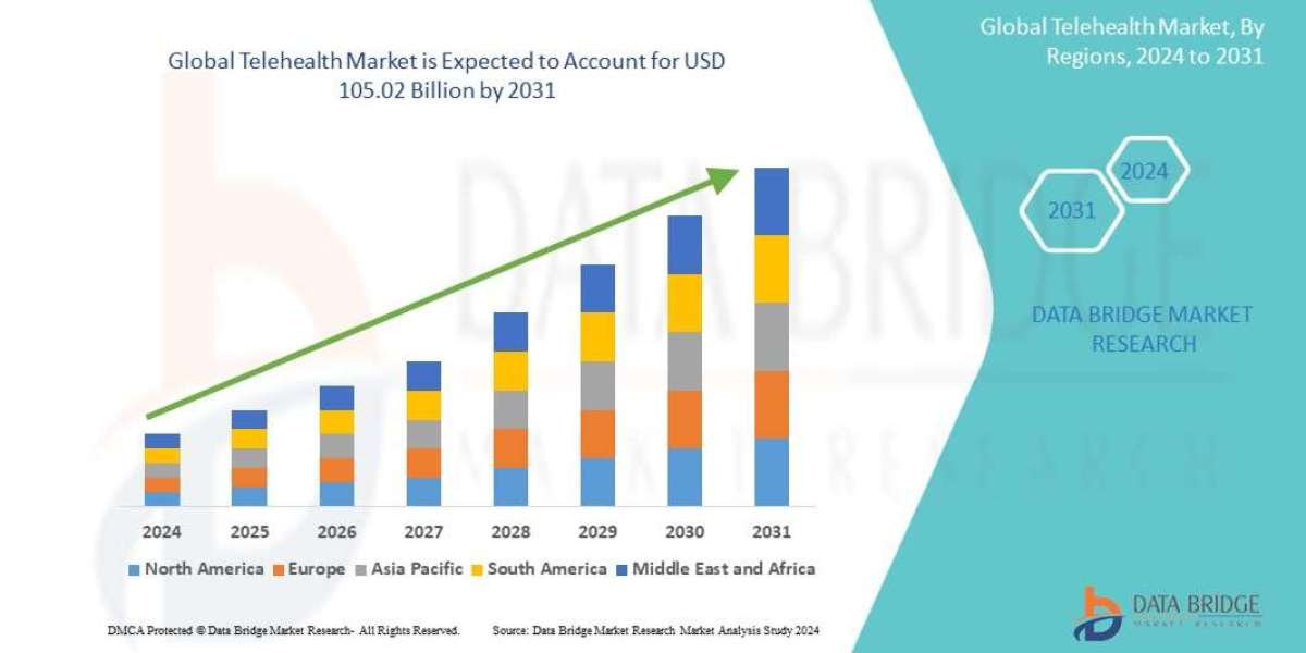 Telehealth Market Size, Share, Trends, Key Drivers, Demand and Opportunity Analysis