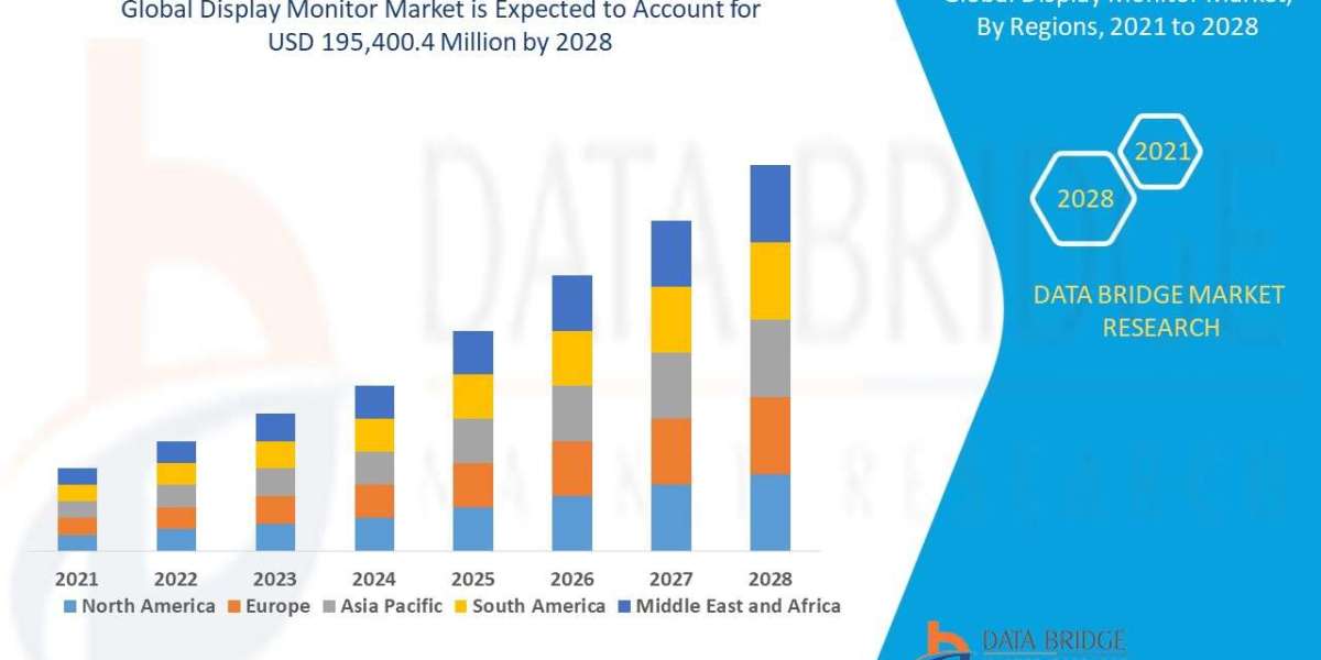 Display Monitor  Opportunities: Growth, Share, Value, Size, and Scope