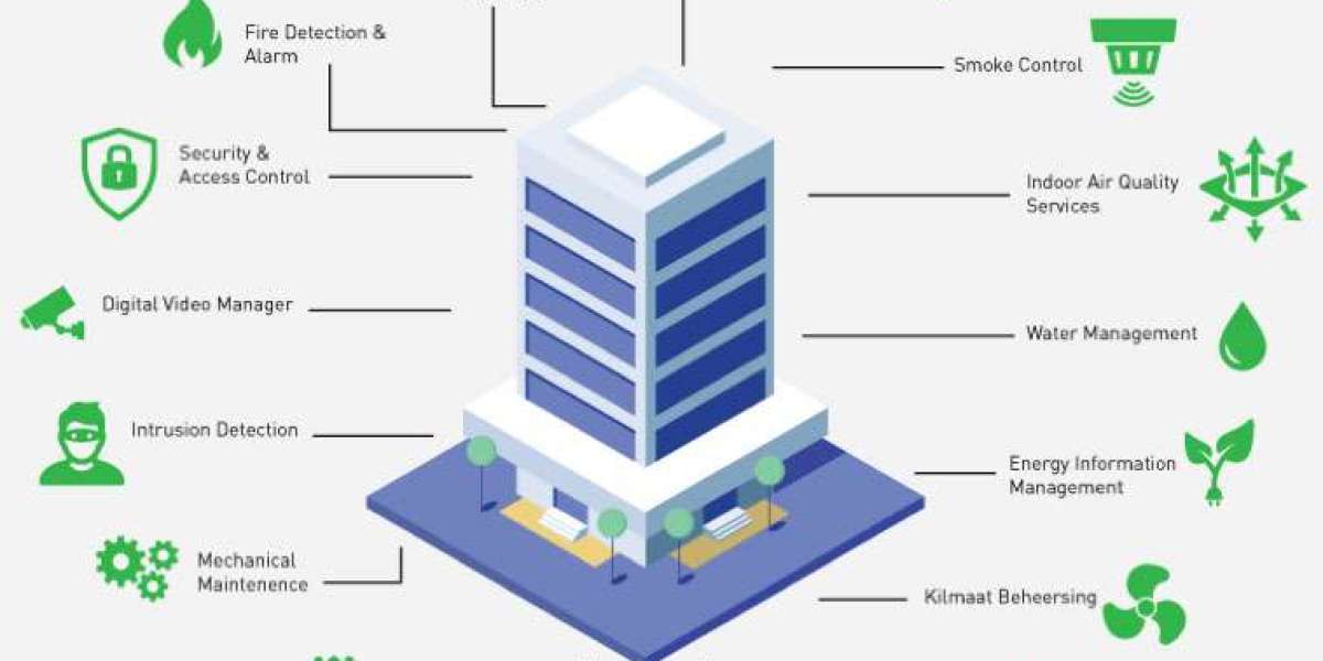 Building Management Systems Market is set to Grow at a Remarkable Pace in the Coming Years