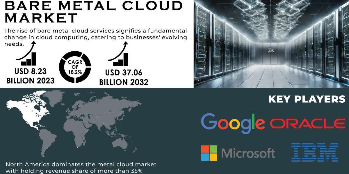 Bare Metal Cloud Market | Growth and Trends Report