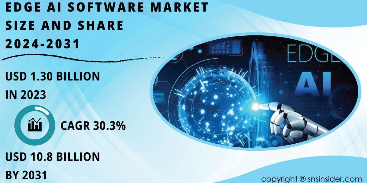 Edge AI Software Market Growth Drivers and Opportunities