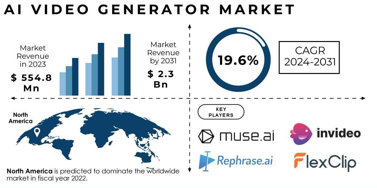 AI Video Generator Market Regional Outlook and Trends