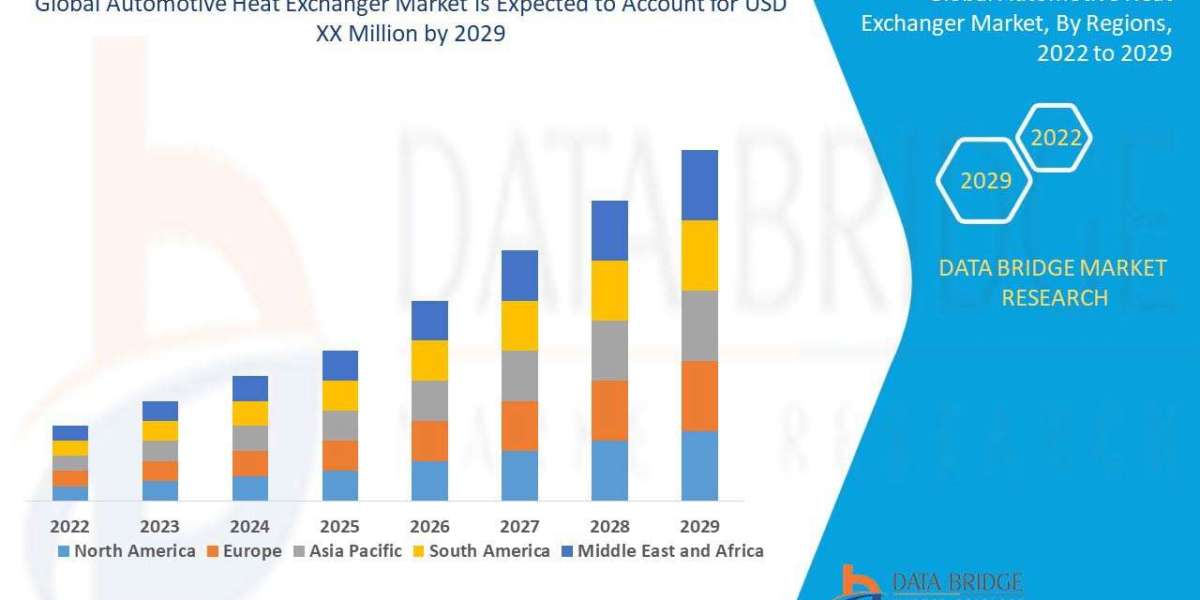 Automotive Heat Exchanger Market Size, Share, Trends, Growth Opportunities and Competitive Outlook