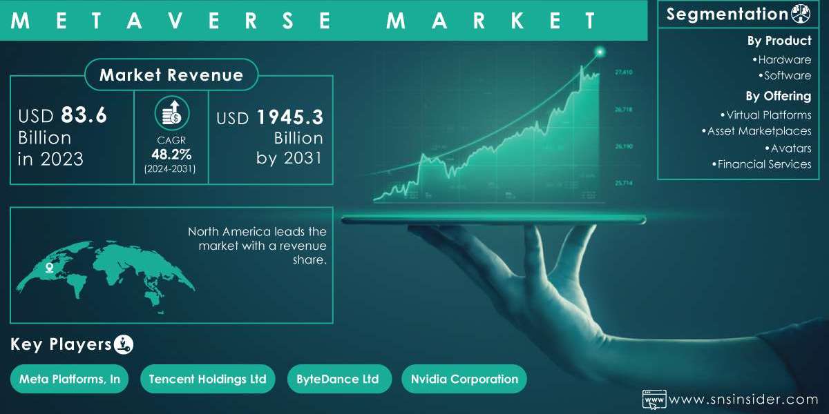 Metaverse Market Key Players Analysis, Size, Share