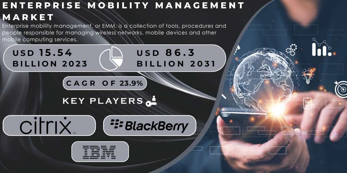 Enterprise Mobility Management Market Research | Scope and Overview