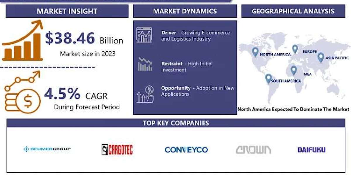 Fixed Vehicle Loader Market Size to Surpass USD 57.15 Billion with a Growing CAGR of 4.5% by 2032