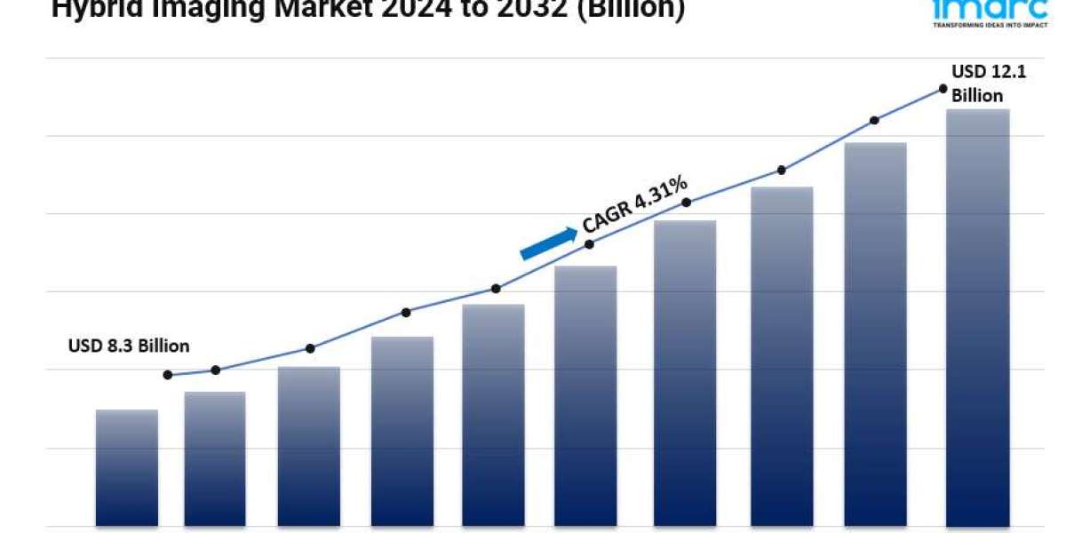 Hybrid Imaging Market 2024: Size, Share, Industry Insights and Forecast to 2032