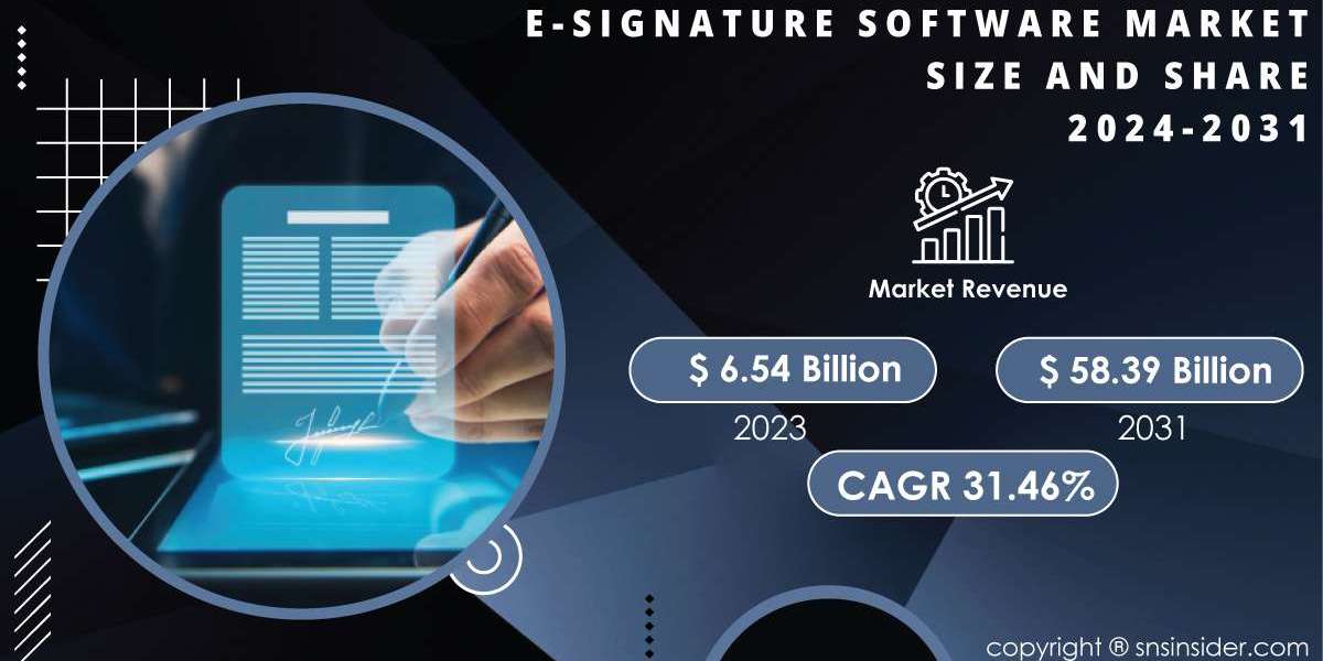 E-Signature Software Market Research | Forecast, Trends, and Industry Analysis