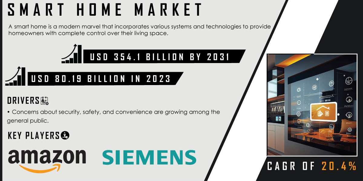 Smart Home Market Competitive Landscape, Growth Trends