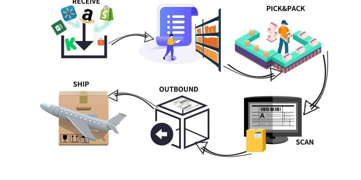 China Order Fulfillment Solutions: Speed, Accuracy, and Reliability