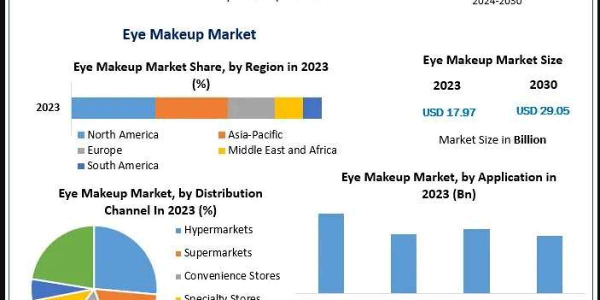 Sustainability and Ethical Sourcing in the Eye Makeup Market