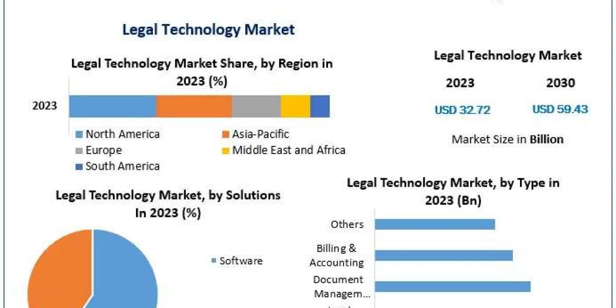 Legal Technology Market Poised for Growth Driven by Innovations in Case Management