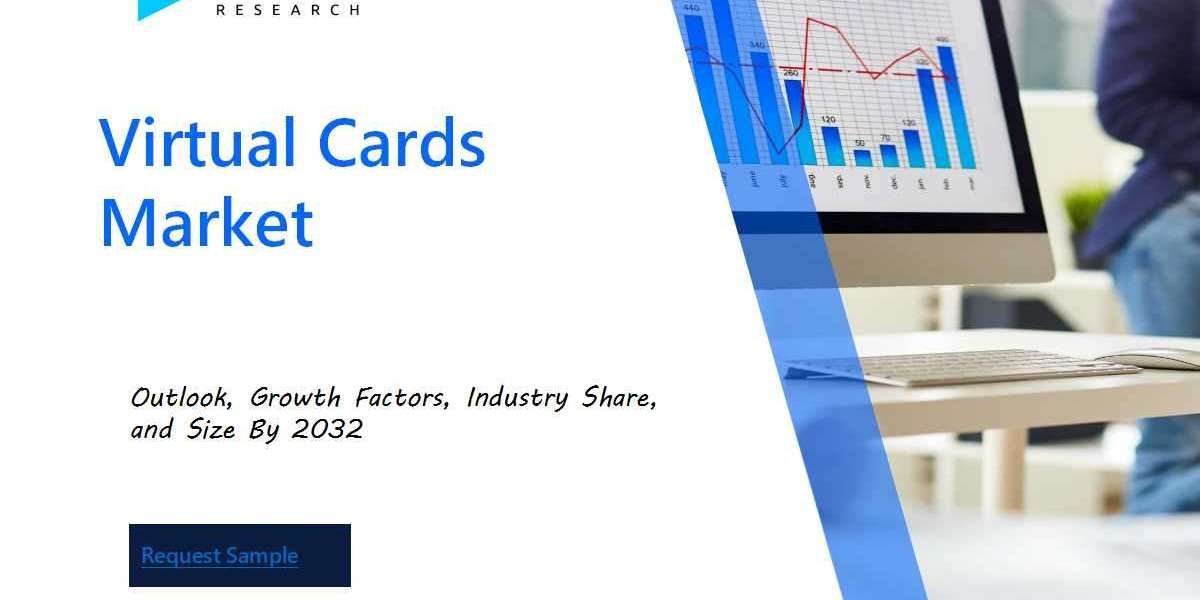 Virtual Cards Market Size and Share Analysis: Key Growth Trends and Projections