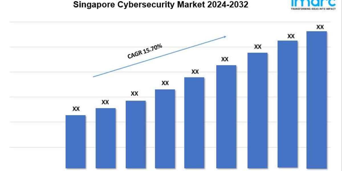 Singapore Cybersecurity Market Share, Trends, Industry Analysis, Report 2024-2032