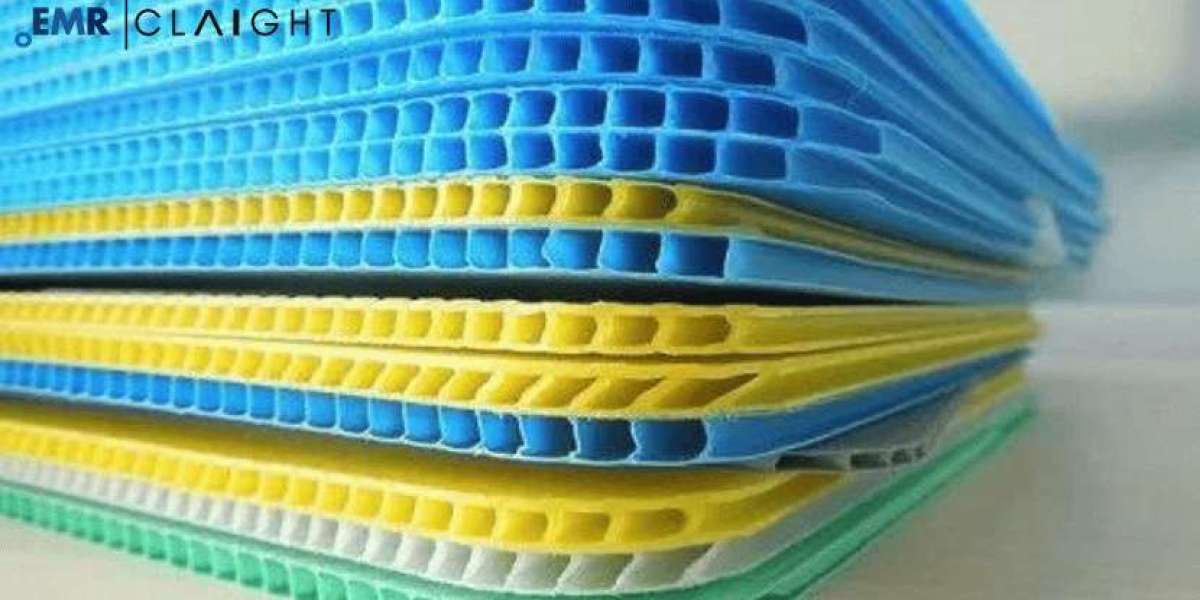 Layer Pads Market Size, Share, Trends  & Industry Analysis | Growth 2032