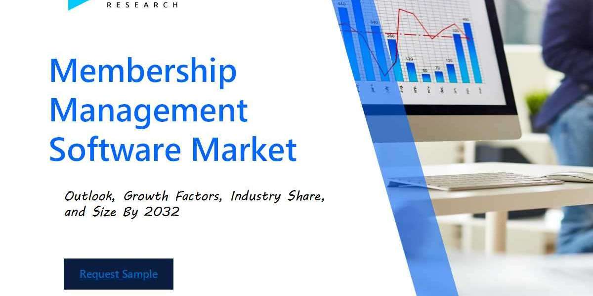 Membership Management Software Market Size and Share Analysis: Key Growth Trends and Projections