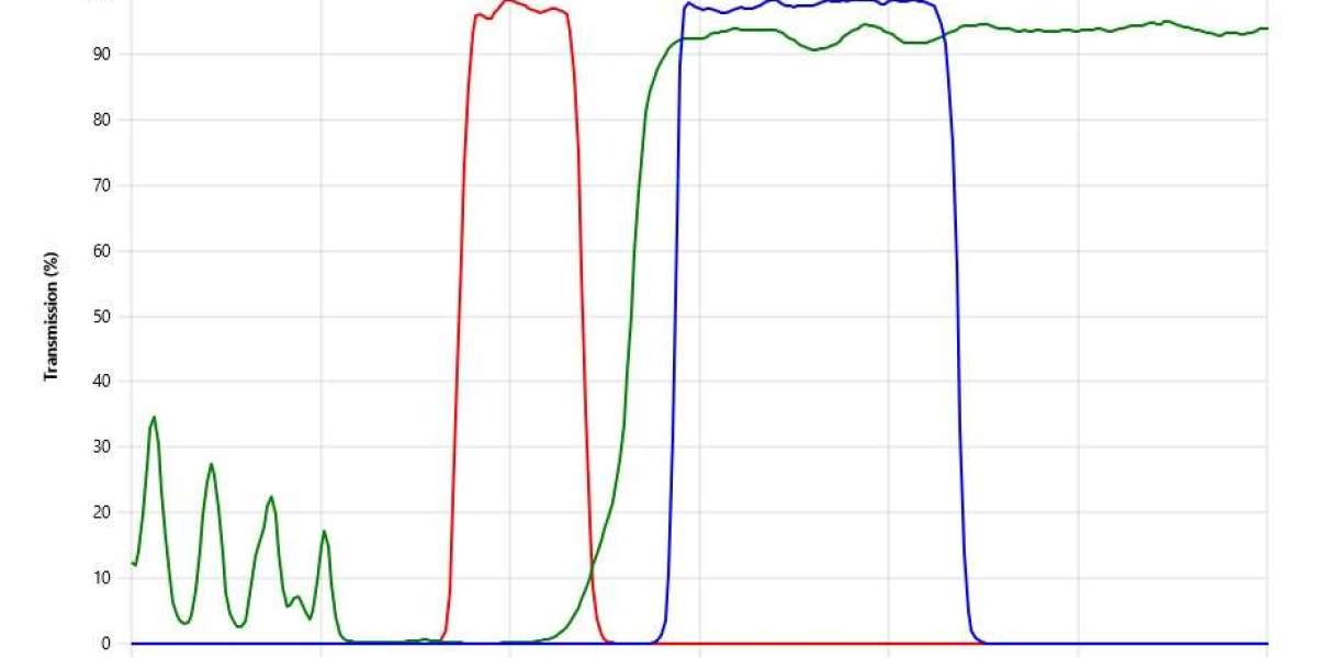 Texas Red Spectrum: Illuminating Science and Advancing Research