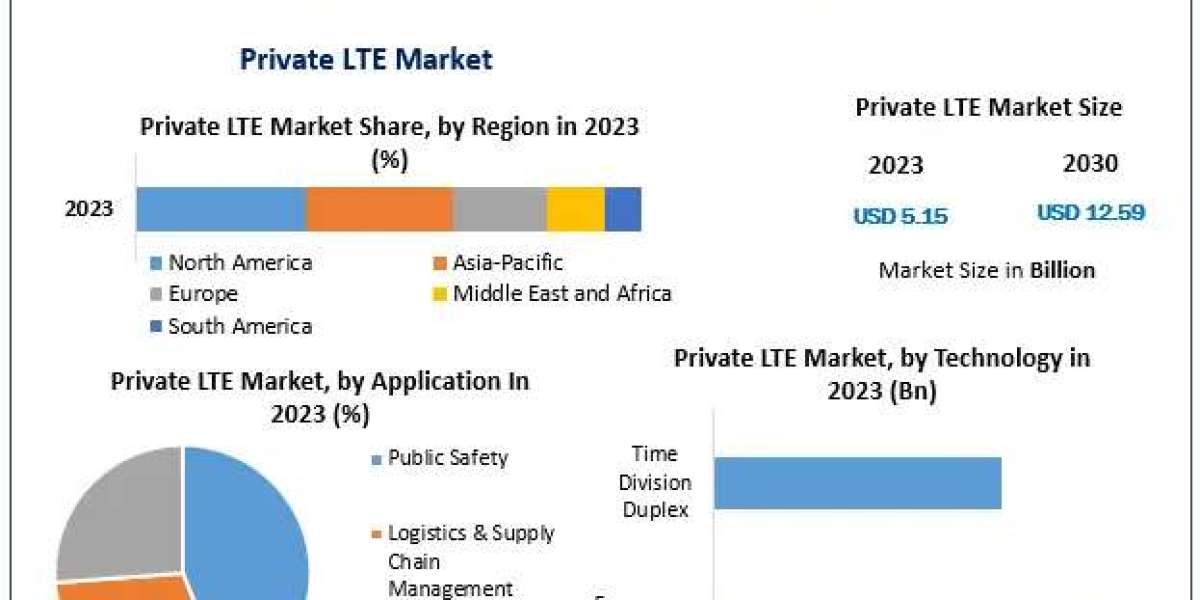 Private LTE Market Surges with Demand in Manufacturing and Energy Sectors