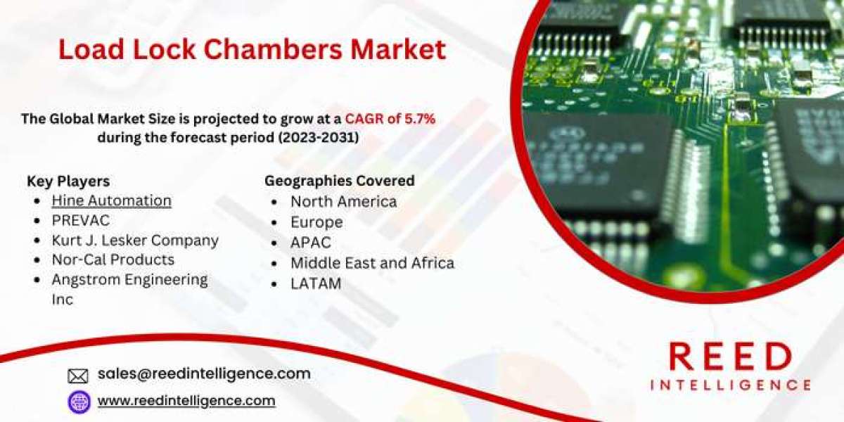 Load Lock Chambers Market Market Analysis: Sales, Growth Drivers, and Restraints 2024-2032