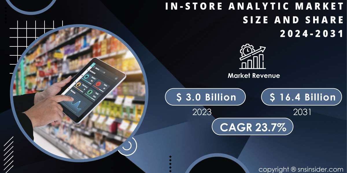 In-Store Analytics Market Competitive Analysis, Regional Outlook