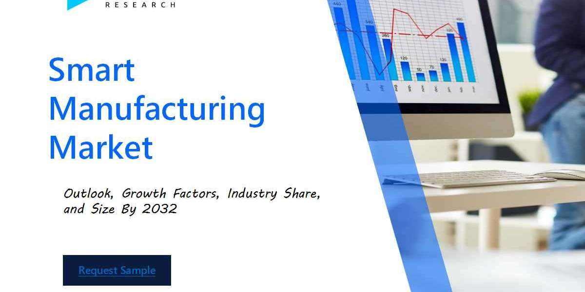 Smart Manufacturing Market Industry Outlook: Forecasting Market Trends and Growth for the Coming Years