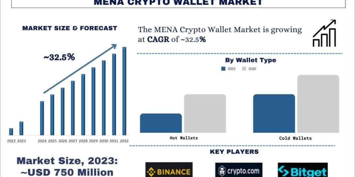 MENA Crypto Wallet Market Size, Share, Growth and Forecast (2024–2032) | UnivDatos