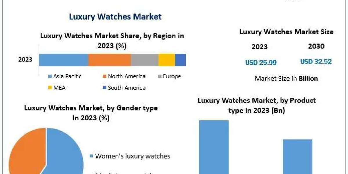 Luxury Watches Market Trends: Steady Growth at 3.25% CAGR